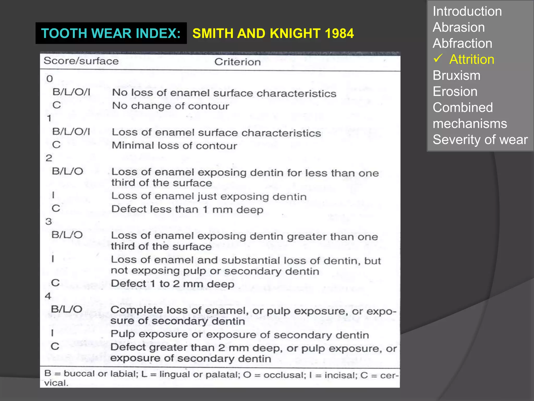 Tooth Index Restorative management of worn dentition (PART 1)- AETIOLOGY | PPTX