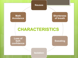 Nausea
Shorteness
of breath
Sweating
Isolation
Loss of
Self-
confidence
Math
Avoidance
CHARACTERISTICS
 