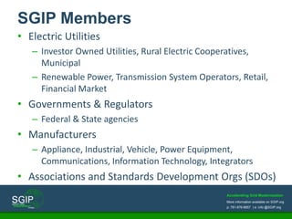 Accelerating Grid Modernization
More information available on SGIP.org
p: 781-876-8857 | e: info @SGIP.org
SGIP Members
• Electric Utilities
– Investor Owned Utilities, Rural Electric Cooperatives,
Municipal
– Renewable Power, Transmission System Operators, Retail,
Financial Market
• Governments & Regulators
– Federal & State agencies
• Manufacturers
– Appliance, Industrial, Vehicle, Power Equipment,
Communications, Information Technology, Integrators
• Associations and Standards Development Orgs (SDOs)
 