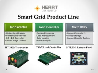Smart Grid Product Line
Transverter
•Bidirectional Inverter
•Uninterruptible Power
•DC – DC Converter
•Solar Charge Control
Load Controller
•Demand Response
•Load Management
•Data Logging
•Power Analysis
Micro Utility
•Energy Computer TM
•Energy Storage
•Energy Operator System
HT 2000-Transverter T13-X Load Controller HTREM Remote Panel
17
 