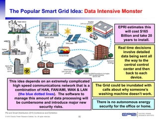 30© 2010 Electric Power Research Institute, Inc. All rights reserved.
PQ and Smart Distribution 2010 Conference and Exhibition
The Popular Smart Grid Idea: Data Intensive Monster
This idea depends on an extremely complicated
high speed communications network that is a
combination of HAN, FAN/AMI, WAN & LAN
(the blue dotted lines). The software to
manage this amount of data processing will
be cumbersome and introduce major new
security risks.
EPRI estimates this
will cost $165
Billion and take 20
years to install.
Real time decisions
involve detailed
data being sent all
the way to the
central control
center and then
back to each
device.
The Grid could be inundated with
calls about why someone’s
washing machine doesn’t work.
There is no autonomous energy
security for the office or home.
 