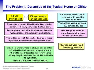 31© 2010 Electric Power Research Institute, Inc. All rights reserved.
PQ and Smart Distribution 2010 Conference and Exhibition
The Problem: Dynamics of the Typical Home or Office
1.7 kW
average load
100 amp service
24 kW peak load
100 houses need 170 kW
average with possible
peak of 2.4 MW
Typical load varies between
100 kW and 270 kW
Electricity is mostly billed by the kwh but the
dynamics heavily influence the true cost.
Peaker plants deal with the dynamics but use
hydrocarbons, are expensive and pollute.
The hidden cost of Renewable Energy is more
dynamics which means more peaker plants.
This brings up ideas of
complex rate structures
for peak and off-peak.
Imagine a world where the houses used a flat
1.7 kW with no dynamics. Imagine a world
where RE was integrated into every home
driving the grid load to a flat 1.2 kW, still with
no dynamics.
This is the REAL SMART GRID.
There is a driving need
for energy security.
 