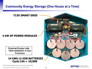 36© 2010 Electric Power Research Institute, Inc. All rights reserved.
PQ and Smart Distribution 2010 Conference and Exhibition
Community Energy Storage (One House at a Time)
Cycle Life > 10,000
T13X SMART GRID
4 kW OF POWER MODULES
14 kWh LI-ION BATTERIES
Growing Energy Labs
CES installation in San
Francisco
 