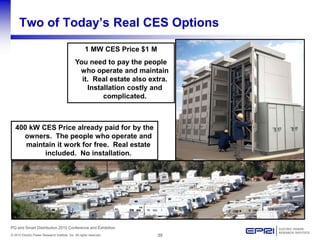39© 2010 Electric Power Research Institute, Inc. All rights reserved.
PQ and Smart Distribution 2010 Conference and Exhibition
Two of Today’s Real CES Options
1 MW CES Price $1 M
You need to pay the people
who operate and maintain
it. Real estate also extra.
Installation costly and
complicated.
400 kW CES Price already paid for by the
owners. The people who operate and
maintain it work for free. Real estate
included. No installation.
 