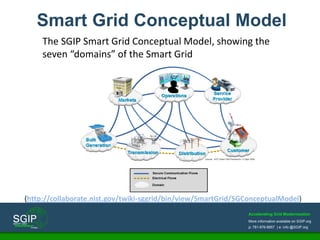 Accelerating Grid Modernization
More information available on SGIP.org
p: 781-876-8857 | e: info @SGIP.org
Smart Grid Conceptual Model
The SGIP Smart Grid Conceptual Model, showing the
seven “domains” of the Smart Grid
(http://collaborate.nist.gov/twiki-sggrid/bin/view/SmartGrid/SGConceptualModel)
 