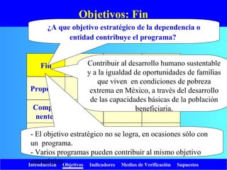 Introducción Objetivos Indicadores Medios de Verificación Supuestos
Objetivos: Fin
Fin
Propósito
Compo-
nentes
Activi-
dades
¿A que objetivo estratégico de la dependencia o
entidad contribuye el programa?
Contribuir al desarrollo humano sustentable
y a la igualdad de oportunidades de familias
que viven en condiciones de pobreza
extrema en México, a través del desarrollo
de las capacidades básicas de la población
beneficiaria.
- El objetivo estratégico no se logra, en ocasiones sólo con
un programa.
- Varios programas pueden contribuir al mismo objetivo
estratégico.
 