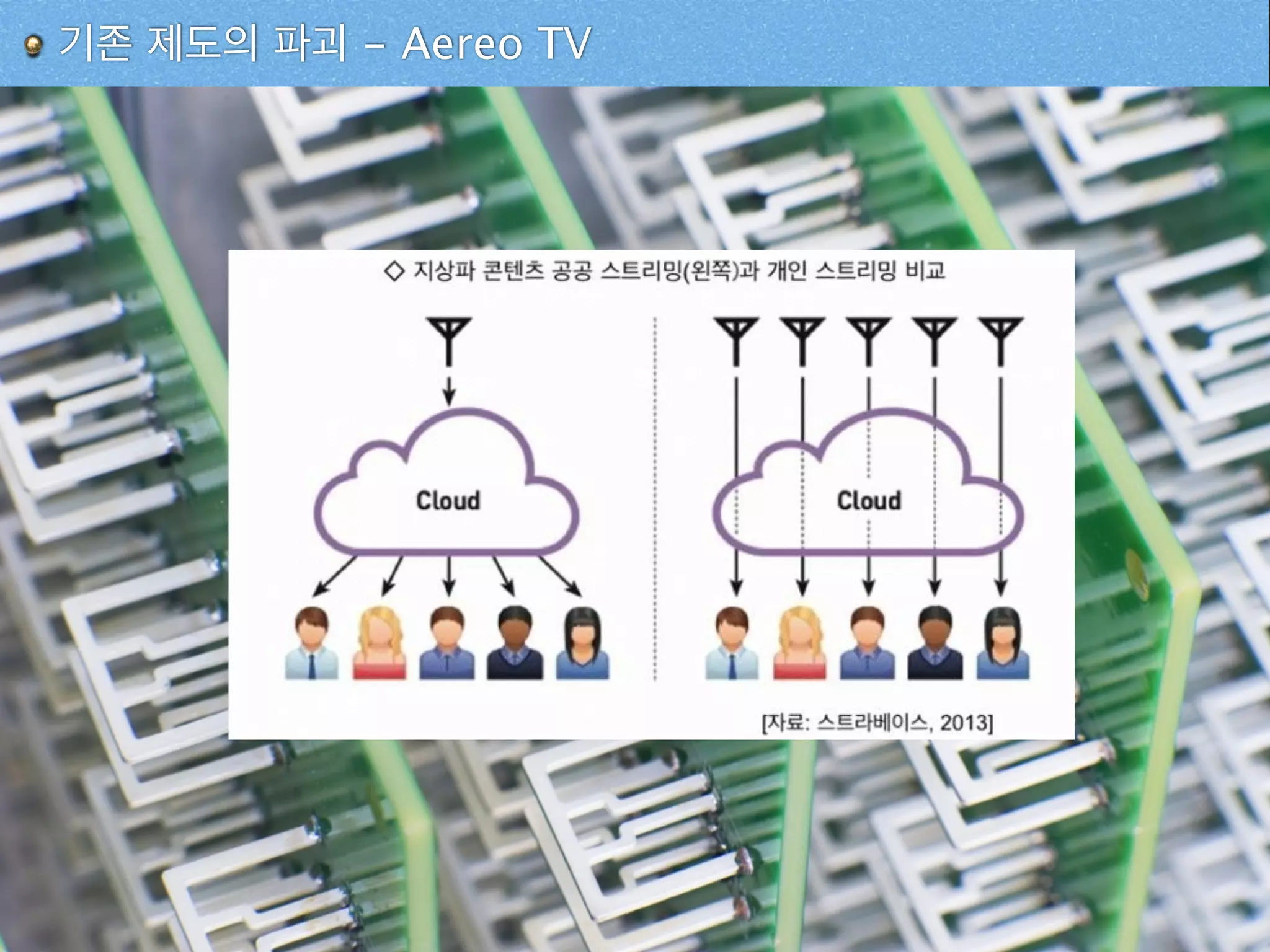 기존 제도의 파괴 - Aereo TV
 