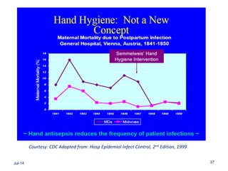 Jul-14 37
Courtesy: CDC Adapted from: Hosp Epidemiol Infect Control, 2nd Edition, 1999
 