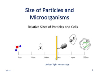 Size of Particles and
Microorganisms
Jul-14 8
Limit of light microscope
 