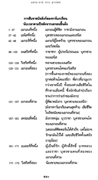 เกมล่าบัลลังก์ 1.1 ปฐมบทแห่งมหาศึกชิงบัลลังก์