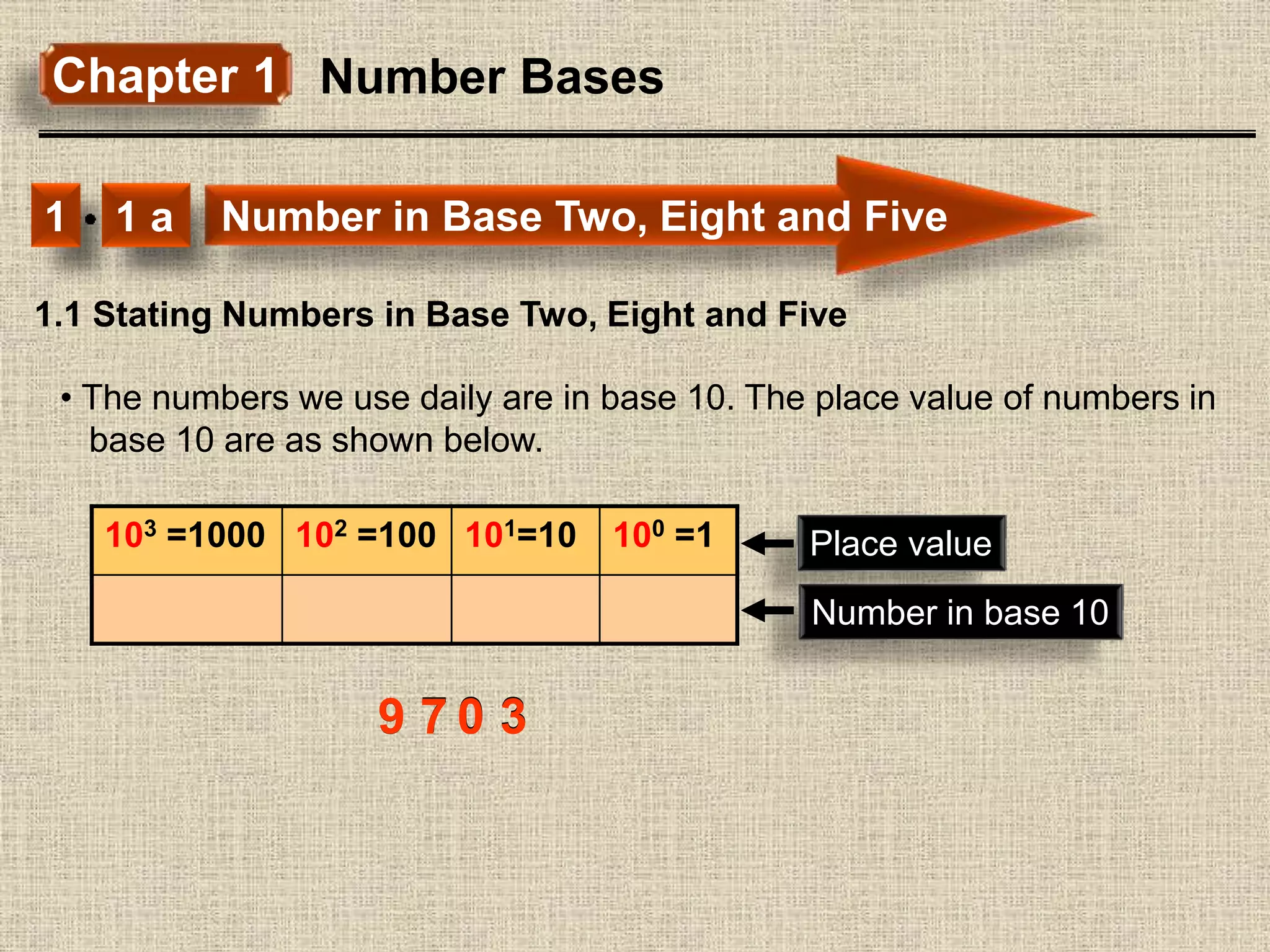 Chapter 1 Number Bases
Number in Base Two, Eight and Five1 1 a
1.1 Stating Numbers in Base Two, Eight and Five
• The numbers we use daily are in base 10. The place value of numbers in
base 10 are as shown below.
103 =1000 102 =100 101=10 100 =1 Place value
Number in base 10
9 7 0 39 7 0 3
 