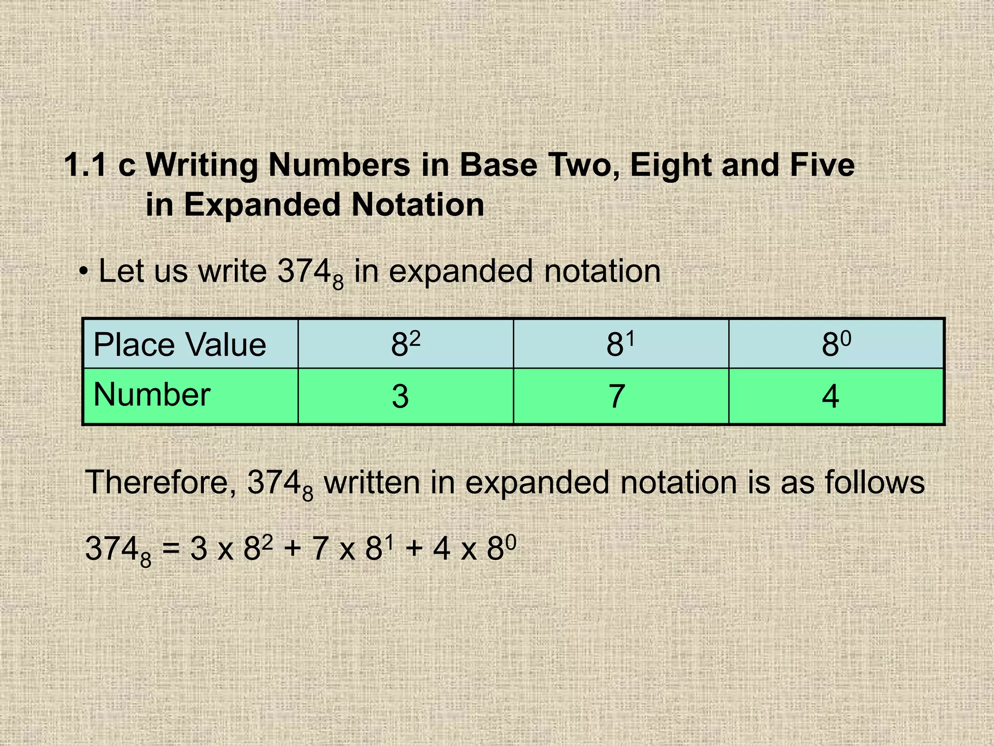 1.1 c Writing Numbers in Base Two, Eight and Five
in Expanded Notation
• Let us write 3748 in expanded notation
Place Value 82 81 80
Number 3 7 4
Therefore, 3748 written in expanded notation is as follows
3748 = 3 x 82 + 7 x 81 + 4 x 80
 
