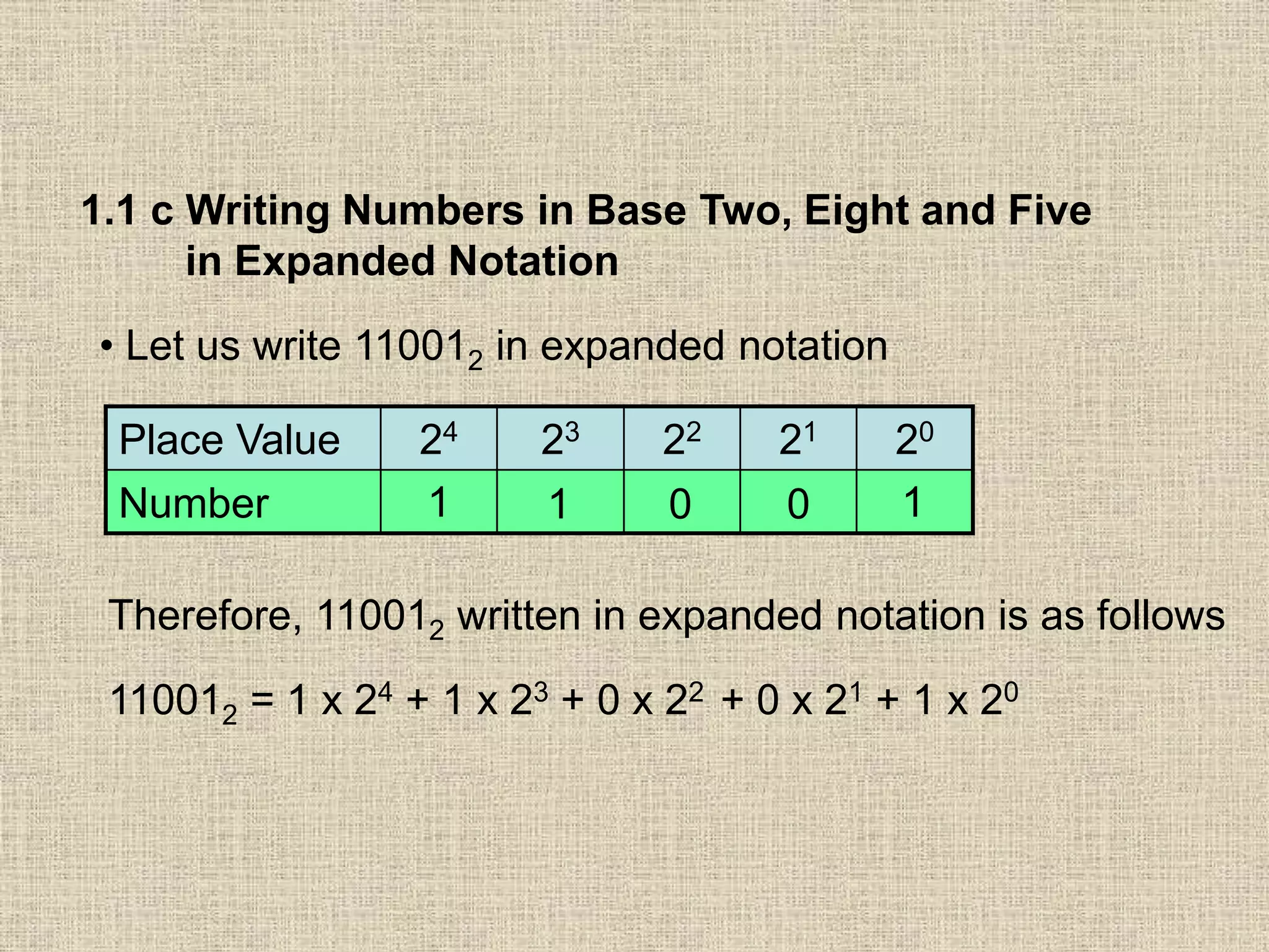 1.1 c Writing Numbers in Base Two, Eight and Five
in Expanded Notation
• Let us write 110012 in expanded notation
Place Value 24 23 22 21 20
Number
Therefore, 110012 written in expanded notation is as follows
110012 = 1 x 24 + 1 x 23 + 0 x 22 + 0 x 21 + 1 x 20
1 1 00 1
 