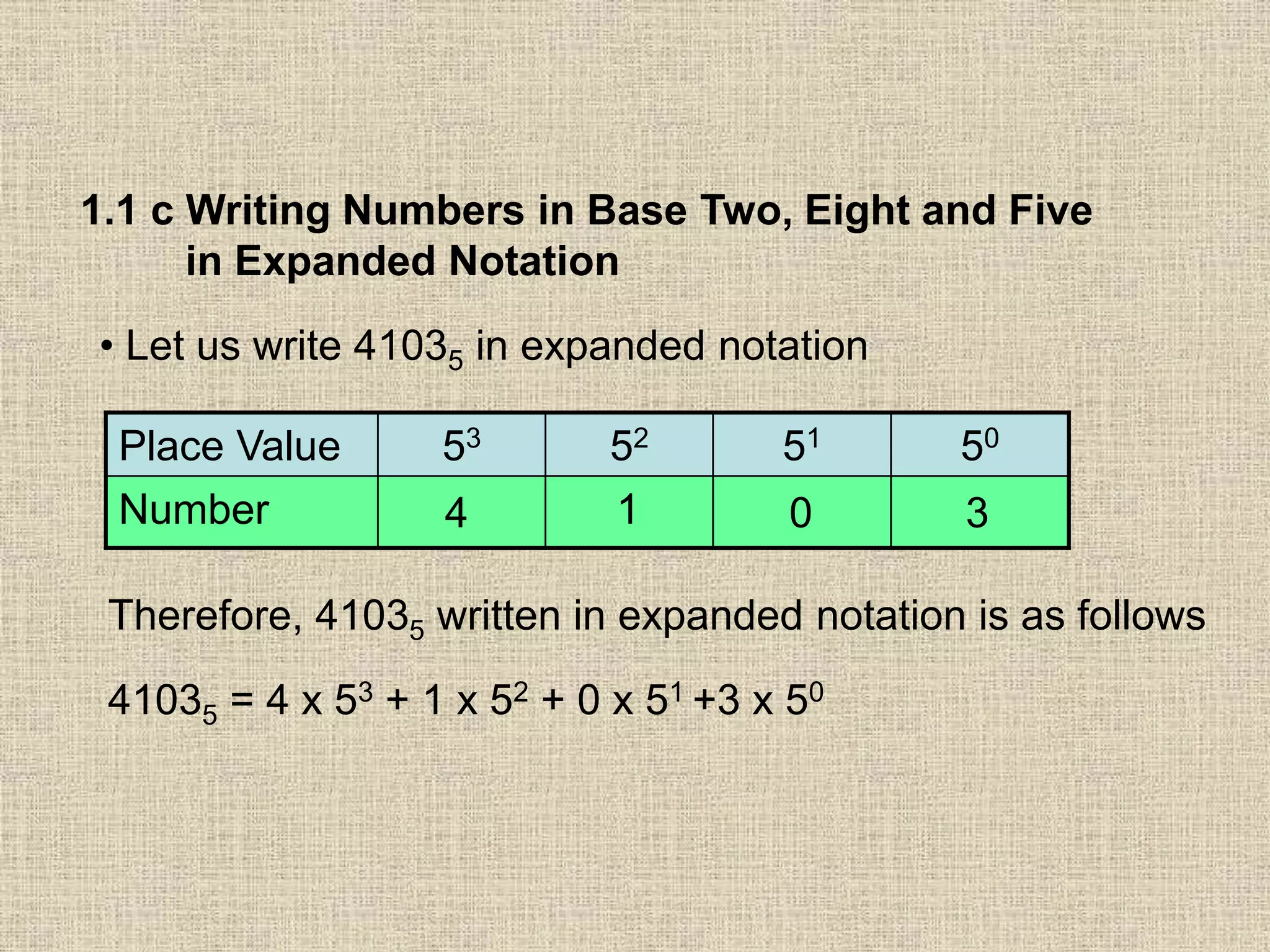 1.1 c Writing Numbers in Base Two, Eight and Five
in Expanded Notation
• Let us write 41035 in expanded notation
Place Value 53 52 51 50
Number
Therefore, 41035 written in expanded notation is as follows
41035 = 4 x 53 + 1 x 52 + 0 x 51 +3 x 50
4 1 0 3
 