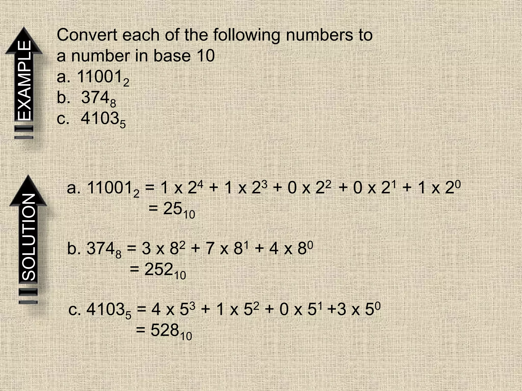 EXAMPLE
Convert each of the following numbers to
a number in base 10
a. 110012
b. 3748
c. 41035
SOLUTION
a. 110012 = 1 x 24 + 1 x 23 + 0 x 22 + 0 x 21 + 1 x 20
= 2510
b. 3748 = 3 x 82 + 7 x 81 + 4 x 80
= 25210
c. 41035 = 4 x 53 + 1 x 52 + 0 x 51 +3 x 50
= 52810
 
