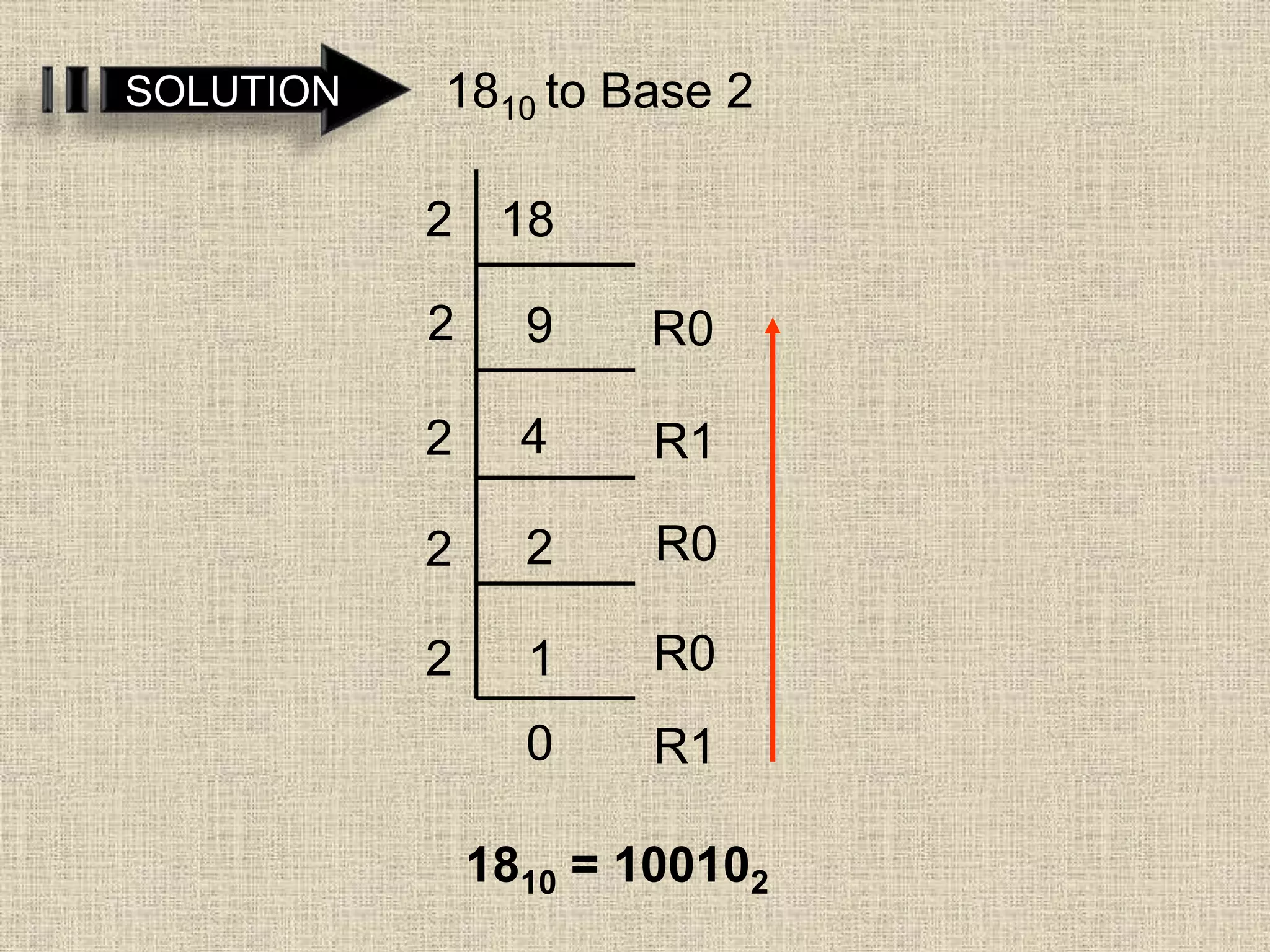 SOLUTION 1810 to Base 2
18
9
4
2
1
0
2
2
2
2
2
R1
R0
R0
R1
R0
1810 = 100102
 