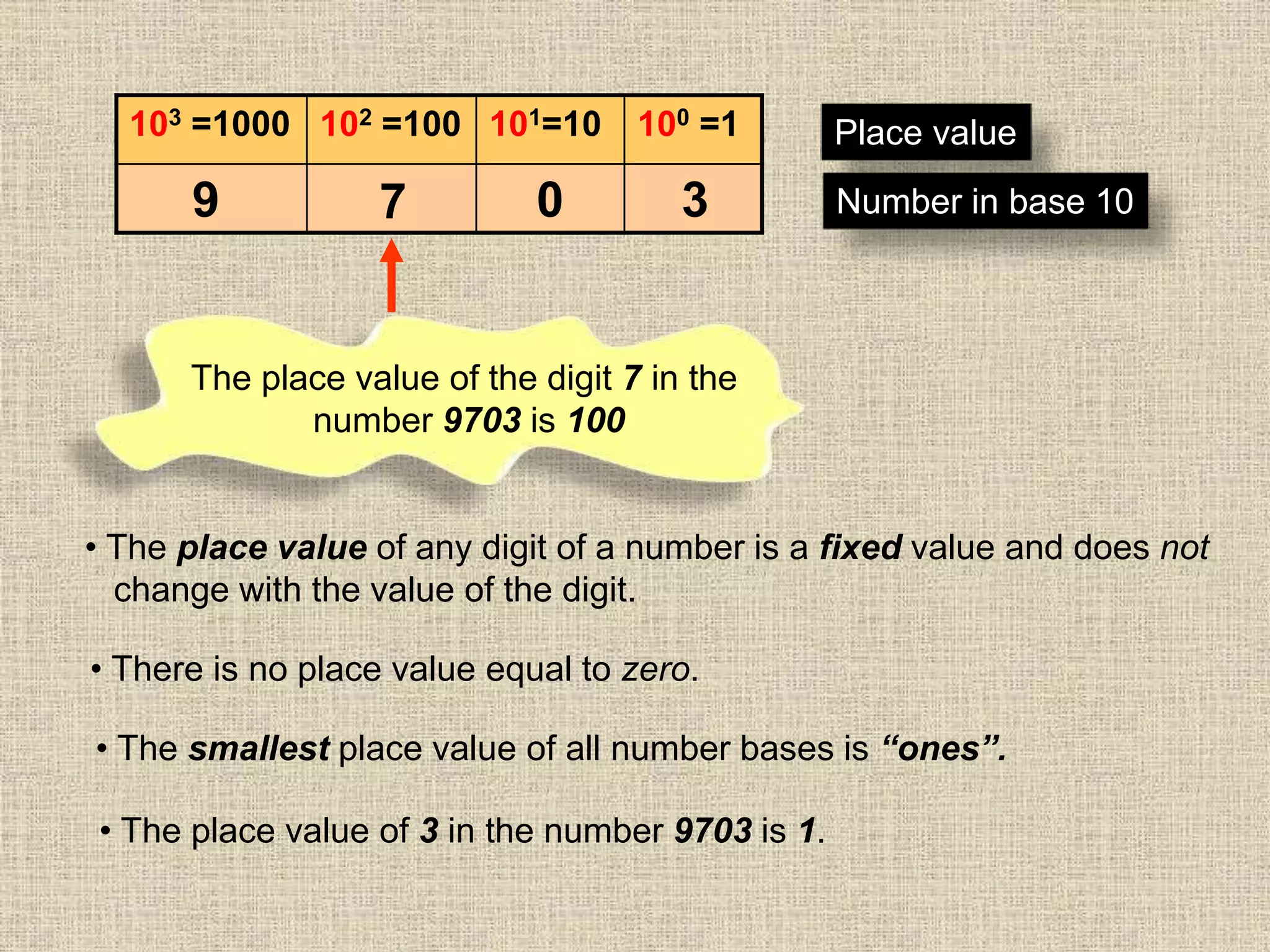 103 =1000 102 =100 101=10 100 =1 Place value
Number in base 109 7 0 3
The place value of the digit 7 in the
number 9703 is 100
• The place value of any digit of a number is a fixed value and does not
change with the value of the digit.
• There is no place value equal to zero.
• The smallest place value of all number bases is “ones”.
• The place value of 3 in the number 9703 is 1.
 