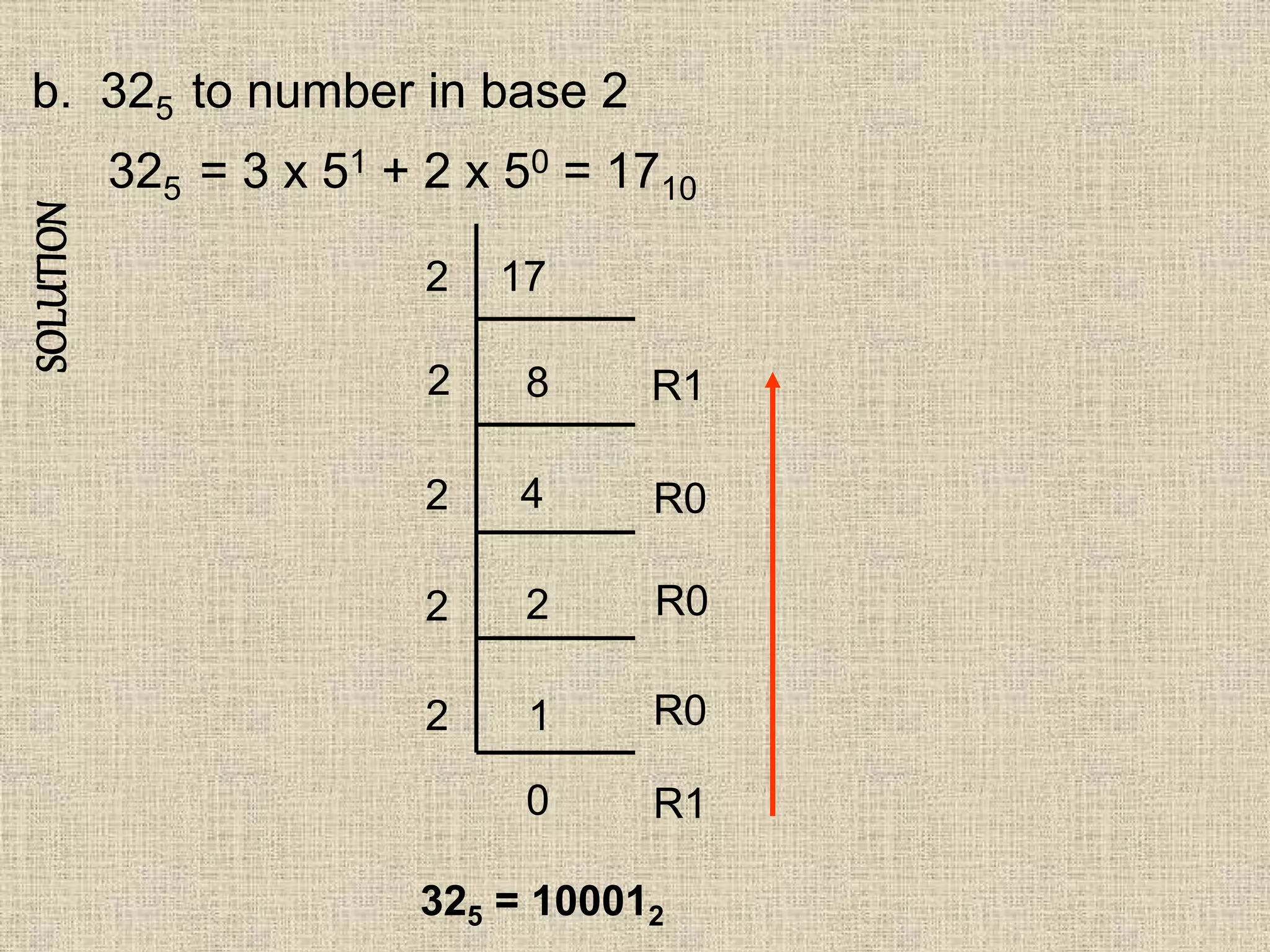 SOLUTION
b. 325 to number in base 2
325 = 3 x 51 + 2 x 50 = 1710
17
8
4
2
1
0
2
2
2
2
2
R1
R0
R0
R0
R1
325 = 100012
 