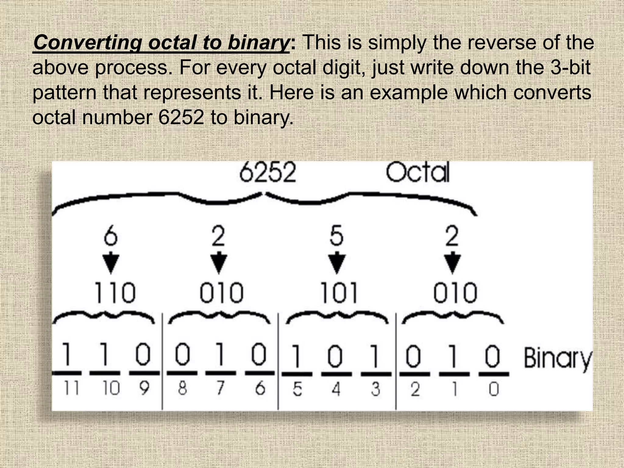 Converting octal to binary: This is simply the reverse of the
above process. For every octal digit, just write down the 3-bit
pattern that represents it. Here is an example which converts
octal number 6252 to binary.
 