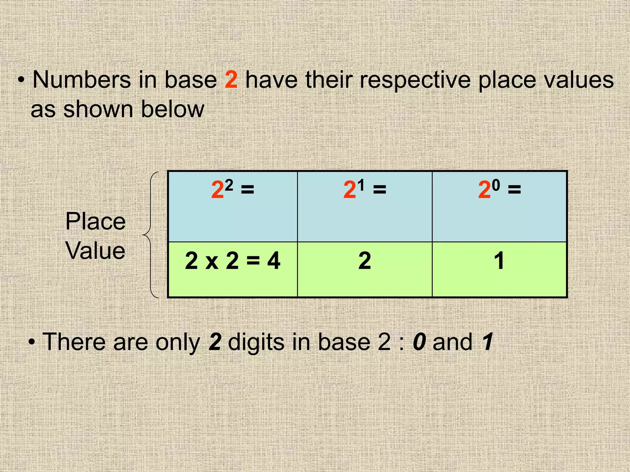 • Numbers in base 2 have their respective place values
as shown below
22 = 21 = 20 =
2 x 2 = 4 2 1
Place
Value
• There are only 2 digits in base 2 : 0 and 1
 