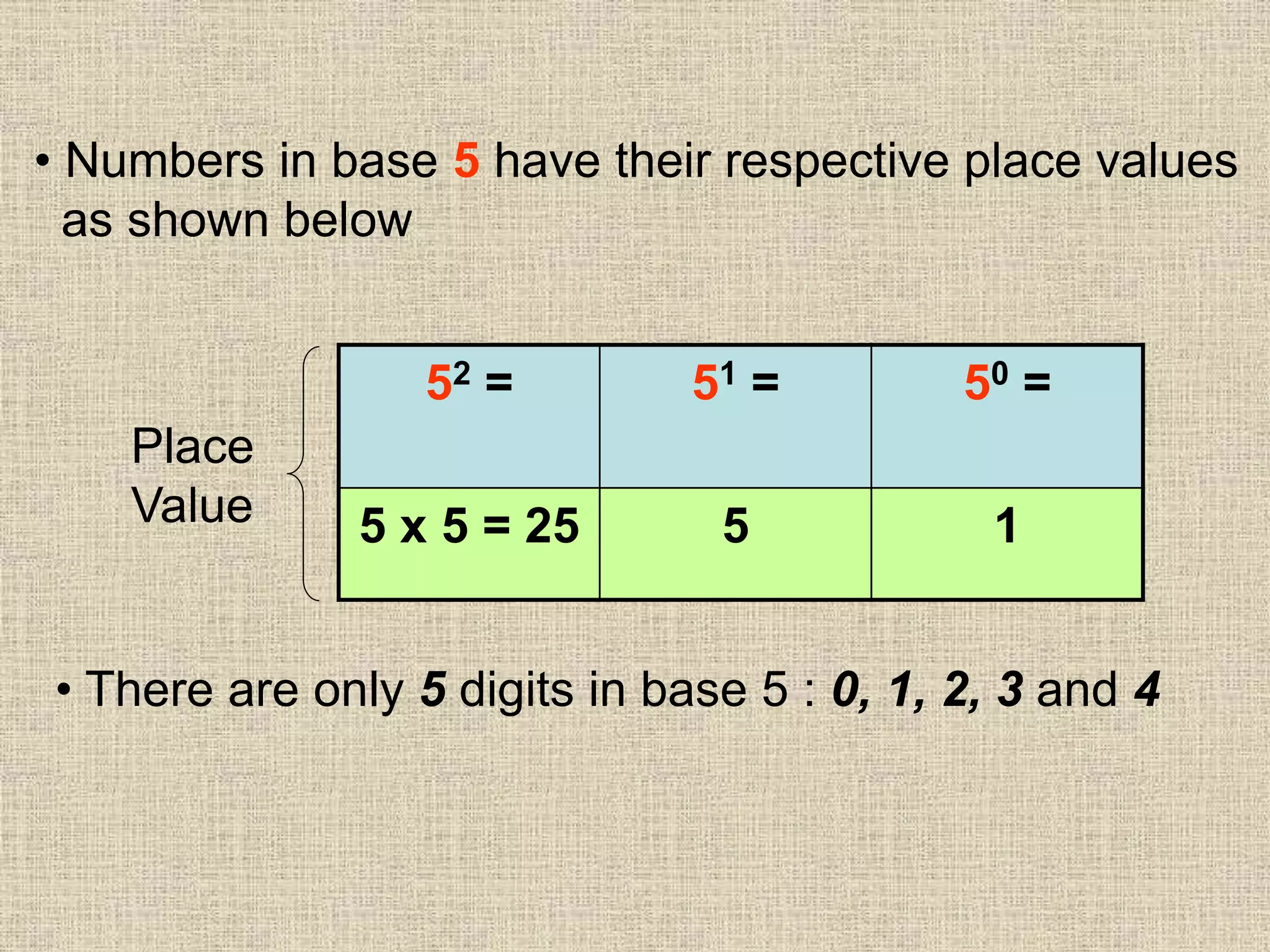 • Numbers in base 5 have their respective place values
as shown below
52 = 51 = 50 =
5 x 5 = 25 5 1
Place
Value
• There are only 5 digits in base 5 : 0, 1, 2, 3 and 4
 