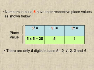 1.0 number bases form 5 | PPTX