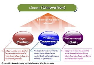NATIONAL PARK AND MARINE PROTECTED AREA
INNOVATION CENTRE,. TRANG (Lower Andaman)
รายงานผลการดาเนินงาน
1. งบเงินบริจาคจากต่างประเทศ
 