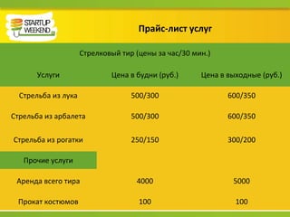 Прайс-лист услуг
Стрелковый тир (цены за час/30 мин.)
Услуги Цена в будни (руб.) Цена в выходные (руб.)
Стрельба из лука 500/300 600/350
Стрельба из арбалета 500/300 600/350
Стрельба из рогатки 250/150 300/200
Прочие услуги
Аренда всего тира 4000 5000
Прокат костюмов 100 100
 