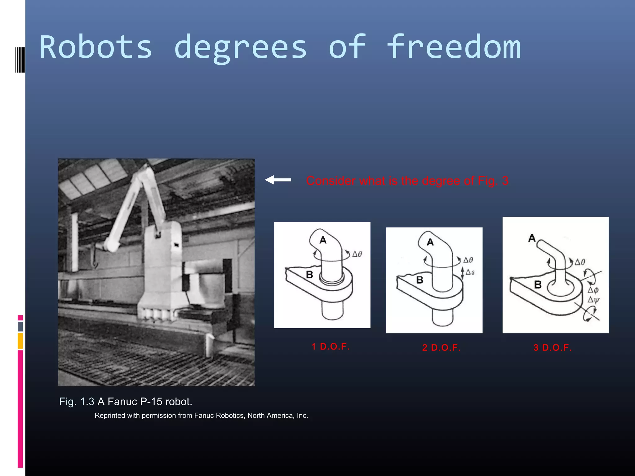 Fig. 1.3 A Fanuc P-15 robot.
Reprinted with permission from Fanuc Robotics, North America, Inc.
Consider what is the degree of Fig. 3
1 D.O.F. 2 D.O.F. 3 D.O.F.
Robots degrees of freedom
 