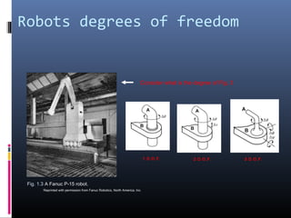Fig. 1.3 A Fanuc P-15 robot.
Reprinted with permission from Fanuc Robotics, North America, Inc.
Consider what is the degree of Fig. 3
1 D.O.F. 2 D.O.F. 3 D.O.F.
Robots degrees of freedom
 