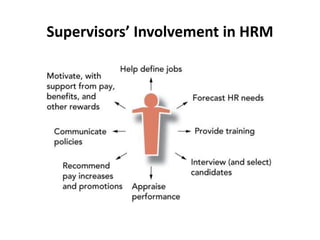 Supervisors’ Involvement in HRM
 