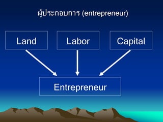 ผู้ประกอบการ (entrepreneur)
Land CapitalLabor
Entrepreneur
 