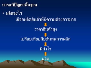 • ผลิตอะไร
การแก้ปัญหาพื้นฐาน
เลือกผลิตสินค้าที่มีความต้องการมาก
ราคาสินค้าสูง
เปรียบเทียบกับต้นทุนการผลิต
มีกาไร
ผลิต
 