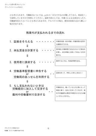 ブラックバイトへの対処法