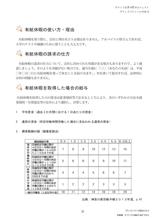 ブラックバイトへの対処法