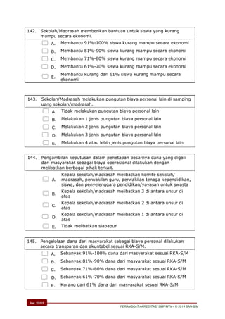 hal. 52/61
PERANGKAT AKREDITASI SMP/MTs – © 2014 BAN-S/M
142. Sekolah/Madrasah memberikan bantuan untuk siswa yang kurang
mampu secara ekonomi.
 A. Membantu 91%-100% siswa kurang mampu secara ekonomi
 B. Membantu 81%-90% siswa kurang mampu secara ekonomi
 C. Membantu 71%-80% siswa kurang mampu secara ekonomi
 D. Membantu 61%-70% siswa kurang mampu secara ekonomi
 E.
Membantu kurang dari 61% siswa kurang mampu secara
ekonomi
143. Sekolah/Madrasah melakukan pungutan biaya personal lain di samping
uang sekolah/madrasah.
 A. Tidak melakukan pungutan biaya personal lain
 B. Melakukan 1 jenis pungutan biaya personal lain
 C. Melakukan 2 jenis pungutan biaya personal lain
 D. Melakukan 3 jenis pungutan biaya personal lain
 E. Melakukan 4 atau lebih jenis pungutan biaya personal lain
144. Pengambilan keputusan dalam penetapan besarnya dana yang digali
dari masyarakat sebagai biaya operasional dilakukan dengan
melibatkan berbagai pihak terkait.
 A.
Kepala sekolah/madrasah melibatkan komite sekolah/
madrasah, perwakilan guru, perwakilan tenaga kependidikan,
siswa, dan penyelenggara pendidikan/yayasan untuk swasta
 B.
Kepala sekolah/madrasah melibatkan 3 di antara unsur di
atas
 C.
Kepala sekolah/madrasah melibatkan 2 di antara unsur di
atas
 D.
Kepala sekolah/madrasah melibatkan 1 di antara unsur di
atas
 E. Tidak melibatkan siapapun
145. Pengelolaan dana dari masyarakat sebagai biaya personal dilakukan
secara transparan dan akuntabel sesuai RKA-S/M.
 A. Sebanyak 91%-100% dana dari masyarakat sesuai RKA-S/M
 B. Sebanyak 81%-90% dana dari masyarakat sesuai RKA-S/M
 C. Sebanyak 71%-80% dana dari masyarakat sesuai RKA-S/M
 D. Sebanyak 61%-70% dana dari masyarakat sesuai RKA-S/M
 E. Kurang dari 61% dana dari masyarakat sesuai RKA-S/M
 