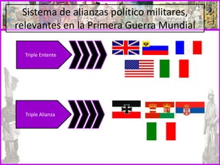 Sistema de alianzas político militares,
relevantes en la Primera Guerra Mundial
Triple Entente
Triple Alianza
 