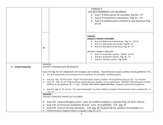 4
UNIDAD 3
LOS QUE NOMBRAN LAS PALABRAS
 Guía 7 A Descripción de animales. Pág 56 – 57
 Guía 8 A sinónimos y antónimos. Pág. 61 – 63
 Guía 9 A palabras para nombrar lo que hacemos. Pág
69-70
3º.
TERCERO
UNIDAD 2 VAMOS A DESCRIBIR
 Guía 4.A Mejorando la descripción. Pág. 32 – 35 E.N
 Guía 5 A Descripción de animales. Pág 40 - 41
 Guía 6 A Descripción de personas. Pág. 48 – 53
UNIDAD 3 VAMOS A ANALIZAR
 Guía 7 A analizando poemas. Pág 60 – 62 E.N.
 Guía 8 A analizando cuentos. Pág. 69 – 73
 Guía 9 A Creando cuentos. Pág. 82-85
B. ESTRUCTURACIÓN
PRIMERO
UNIDAD 2 PERSONAS QUE ME QUIEREN
Guía 5 B. Pág. 52 Y 53 Elaboración de mensajes par la familia. Discriminación visual y auditiva de los grafemas F-Y-C.
 Uso de la mayúscula en los nombres de los miembros de mi familia. Nombre propios
 Guía 6 B. Pág. 58-59 Lectura “Hugo” Discriminación visual y auditiva de los grafemas (g,h,z,n y ñ) . los artículos
 Guía 7 B. . Pág. 66 -67 Elaboración de tarjetas para los abuelos. Lectura del poema “Abuelita” Discriminación visual y
auditiva de los grafemas (b – v –j-q). Lectura del cuento Caperucita Roja. Singular y plural de las palabras,
 Guía 8 B. pág. 71 -73 Lectura: “Una clase Interesante”. La carta, el afiche y la tarjeta. Discriminación visual y auditiva (ch – x
– w - k )
SEGUNDO
UNIDAD 2 PARA QUE SIRVEN LAS PALABRAS
 Guía 4 B. Lectura Benigna y José. Lista de nombres propios y comunes Pág. 35-36 Es. Nueva
 Guía 5 B. Lectura Las cualidades de José. Lista de cualidades. E.N. pág. 42
 Guía 6 B. Lectura Un buen hermano. E.N. pág. 48 El plural de las palabras terminadas en z
 Cartilla volvamos a la gente módulo 2 Lenguajes 2 pág. 64 a la 71.
 