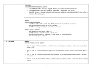 5
UNIDAD 3
LOS QUE NOMBRAN LAS PALABRAS
 Guía 7 B Lectura Los Burlones. Pág 58. Pautas para la descripción de animales.
 Guía 8 B Lectura ¿Cómo será Filiberto? sinónimos y antónimos. Pág. 64-65.
 Guía 9 B Lectura: Algunas costumbres de los niños indígenas colombianos. Pág. 71 Los verbos o
acciones. Onomatopeyas.
TERCERO
UNIDAD 2 VAMOS A DESCRIBIR
 Guía 4.B Lectura El martillo de cabrita . Pág. 36 E.N. Identificación del párrafo e ideas principales
 Guía 5 B Lectura El grano de oro.. Pág. 42 – 43. Analogías.
 Guía 6 B Lectura Los gnomos. Pág. 54 aumentativos y diminutivos
UNIDAD 3 VAMOS A ANALIZAR
 Guía 7 B elementos de un poema. Pág. 63 E.N.
 Guía 8 B elementos y partes de un cuento. . Pág. 74 – 77
 Guía 9 B Lectura del cuento. La imaginación y la razón Pág. 82-85. Campos semánticos.
 Dramatización de algunas profesiones.
C. EJECUCIÓN PRIMERO
UNIDAD 2 PERSONAS QUE ME QUIEREN
 Guía 5 C. Pág. 54. Elaboración de frases sobre la familia usando los grafemas trabajados, utilizando las mayúsculas al
iniciar la frase.
 Guía 6 C. Pág. 60. Escribir mensajes a un amigo para el correo amistoso. Ejercicios prácticos de los fonemas (g,h,z,n y,
ñ)
 Guía 7 C. .Pág. 68. Construcción de oraciones sobre los abuelos con los fonemas vistos usando el singular y plural de
las palabras.
 Guía 8 B. pág. 74. Oraciones sobre la profesora o profesor usando los grafemas ch-x-w-k. Elaboración de cartas, afiche y
tarjetas.
 