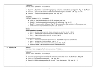 6
2ª SEGUNDO
UNIDAD 2 PARA QUE SIRVEN LAS PALABRAS
 Guía 4 C. . Ejercicios de nombres propios y comunes dentro de la descripción. Pág. 37 Es. Nueva
 Guía 5 C. ejercicios de poner cualidades a los objetos para describir E.N. pág. 43 y 44
 Guía 6 C. . construir textos descriptivos E.N. pág. 449
UNIDAD 3
LOS QUE NOMBRAN LAS PALABRAS
 Guía 7 C ejercicios de descripción de animales. Pág. 59
 Guía 8 C sinónimos y antónimos dentro de la lectura. Pág. 66-67.
 Guía 9 C comprensión del texto. Pág. 72 ejercicios sobre Las acciones y. Onomatopeyas.
 Cartilla volvamos a la gente módulo 2 Lenguajes 2 pág. 64 a la 71
TERCERO
UNIDAD 2 VAMOS A DESCRIBIR
 Guía 4.C ejercicios de descripción de objetos destacando los párrafos. Pág. 37 – 38 E.N
 Guía 5 C elaboración de mapas conceptuales en la descripción de animales. Pág 44 -45
 Guía 6 C diagramas para la descripción de personas. Pág. 55
UNIDAD 3 VAMOS A ANALIZAR
 Guía 7 C memorización del poema Rinrín renacuajo. Pág. 67 E.N. Biografía de Rafael Pombo
 Guía 8 C ejercicios para terminar cuentos. Pág. 78 y 79
 Guía 9 C identificar en el cuento sus elementos y partes. Pág. 90 y 91
 Desarrollar la pág. 27 ala 30 volvamos a la gente lenguaje 3 modulo 1
D. VALORACIÓN PRIMERO
Desarrollar el taller de la página 75 y76 del texto nivelemos 1º. Módulo 1.
SEGUNDO
UNIDAD 2 PARA QUE SIRVEN LAS PALABRAS
 Guía 4 D. Juego stop con nombres de personas, animales, cosas, etc. Es. Nueva. Pág. 38
 Guía 5 D. Escribiendo cualidades… E.N. pág. 445
 Guía 6 D. Elaborando un molino de viento. Texto instructivo E.N. pág. 50 y 51
 