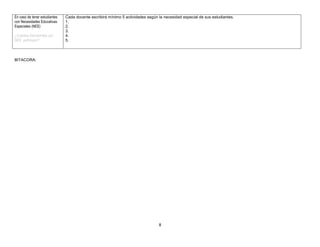 8
En caso de tener estudiantes
con Necesidades Educativas
Especiales (NEE)
¿Cuántos Estudiantes con
NEE participan?
Cada docente escribirá mínimo 5 actividades según la necesidad especial de sus estudiantes.
1.
2.
3.
4.
5.
BITACORA:
 