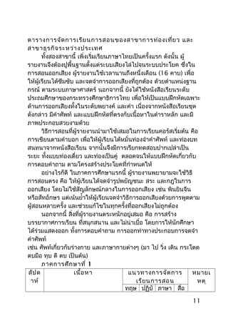 ตารางการจัดการเรียนการสอนของสาขาการท่องเที่ยว และ
สาขาธุรกิจระหว่างประเทศ
ทั้งสองสาขานี้ เพิ่งเริ่มเรียนภาษาไทยเป็นครั้งแรก ดังนั้น ผู้
รายงานจึงต้องปูพื้นฐานตั้งแต่ระบบเสียงไล่ไปจนระบบประโยค ซึ่งใน
การสอนออกเสียง ผู้รายงานใช้เวลานานถึงหนึ่งเดือน (16 คาบ) เพื่อ
ให้ผู้เรียนได้ซึมซับ และจดจำาการออกเสียงที่ถูกต้อง ด้วยตำาแหน่งฐาน
กรณ์ ตามระบบภาษาศาสตร์ นอกจากนี้ ยังได้ใช้หนังสือเรียนระดับ
ประถมศึกษาของกระทรวงศึกษาธิการไทย เพื่อให้เป็นแบบฝึกหัดเฉพาะ
ด้านการออกเสียงทั้งในระดับพยางค์ และคำา เนื่องจากหนังสือเรียนชุด
ดังกล่าว มีคำาศัพท์ และแบบฝึกหัดที่ตรงกับเนื้อหาในตำาราหลัก และมี
ภาพประกอบสวยงามด้วย
วิธีการสอนที่ผู้รายงานนำามาใช้เสมอในการเรียนคอร์สเริ่มต้น คือ
การเขียนตามคำาบอก เพื่อให้ผู้เรียนได้หมั่นท่องจำาคำาศัพท์ และท่องบท
สนทนาจากหนังสือเรียน จากนั้นจึงมีการเรียกทดสอบปากเปล่าเป็น
ระยะ ทั้งแบบท่องเดี่ยว และท่องเป็นคู่ ตลอดจนให้แบบฝึกหัดเกี่ยวกับ
การตอบคำาถาม ตามโครงสร้างประโยคที่กำาหนดให้
อย่างไรก็ดี ในภาคการศึกษาแรกนี้ ผู้รายงานพยายามจะใช้วิธี
การสอนตรง คือ ให้ผู้เรียนได้จดจำารูปพยัญชนะ สระ และกฎในการ
ออกเสียง โดยไม่ใช้สัญลักษณ์กลางในการออกเสียง เช่น พินยินจีน
หรือสัทอักษร แต่เน้นยำ้าให้ผู้เรียนจดจำาวิธีการออกเสียงด้วยการพูดตาม
ผู้สอนหลายครั้ง และช่วยแก้ไขในทุกครั้งที่ออกเสียงไม่ถูกต้อง
นอกจากนี้ สิ่งที่ผู้รายงานตระหนักอยู่เสมอ คือ การสร้าง
บรรยากาศการเรียน ที่สนุกสนาน และไม่น่าเบื่อ โดยการให้นักศึกษา
ได้ร่วมแสดงออก ทั้งการตอบคำาถาม การออกท่าทางประกอบการจดจำา
คำาศัพท์
เช่น ศัพท์เกี่ยวกับร่างกาย และภาษากายต่างๆ (มา ไป วิ่ง เดิน กระโดด
ตบมือ ทุบ ตี ตบ เป็นต้น)
ภาคการศึกษาที่ 1
สัปด
าห์
เนื้อหา แนวทางการจัดการ
เรียนการสอน
หมายเ
หตุ
ทฤษ ปฏิบั ภาษา สื่อ
11
 