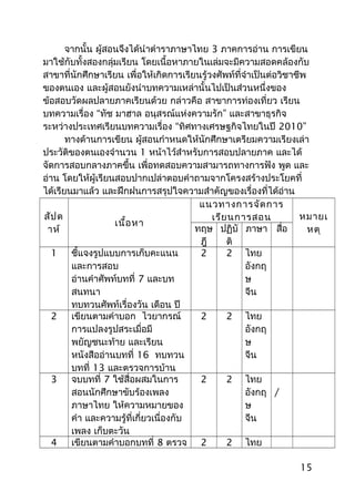 จากนั้น ผู้สอนจึงได้นำาตำาราภาษาไทย 3 ภาคการอ่าน การเขียน
มาใช้กับทั้งสองกลุ่มเรียน โดยเนื้อหาภายในเล่มจะมีความสอดคล้องกับ
สาขาที่นักศึกษาเรียน เพื่อให้เกิดการเรียนรู้วงศัพท์ที่จำาเป็นต่อวิชาชีพ
ของตนเอง และผู้สอนยังนำาบทความเหล่านั้นไปเป็นส่วนหนึ่งของ
ข้อสอบวัดผลปลายภาคเรียนด้วย กล่าวคือ สาขาการท่องเที่ยว เรียน
บทความเรื่อง “ทัช มาฮาล ”อนุสรณ์แห่งความรัก และสาขาธุรกิจ
ระหว่างประเทศเรียนบทความเรื่อง “ทิศทางเศรษฐกิจไทยในปี 2010”
ทางด้านการเขียน ผู้สอนกำาหนดให้นักศึกษาเตรียมความเรียงเล่า
ประวัติของตนเองจำานวน 1 หน้าไว้สำาหรับการสอบปลายภาค และได้
จัดการสอบกลางภาคขึ้น เพื่อทดสอบความสามารถทางการฟัง พูด และ
อ่าน โดยให้ผู้เรียนสอบปากเปล่าตอบคำาถามจากโครงสร้างประโยคที่
ได้เรียนมาแล้ว และฝึกฝนการสรุปใจความสำาคัญของเรื่องที่ได้อ่าน
สัปด
าห์
เนื้อหา
แนวทางการจัดการ
เรียนการสอน หมายเ
หตุทฤษ
ฎี
ปฏิบั
ติ
ภาษา สื่อ
1 ชี้แจงรูปแบบการเก็บคะแนน
และการสอบ
อ่านคำาศัพท์บทที่ 7 และบท
สนทนา
ทบทวนศัพท์เรื่องวัน เดือน ปี
2 2 ไทย
อังกฤ
ษ
จีน
2 เขียนตามคำาบอก ไวยากรณ์
การแปลงรูปสระเมื่อมี
พยัญชนะท้าย และเรียน
หนังสืออ่านบทที่ 16 ทบทวน
บทที่ 13 และตรวจการบ้าน
2 2 ไทย
อังกฤ
ษ
จีน
3 จบบทที่ 7 ใช้สื่อผสมในการ
สอนนักศึกษาขับร้องเพลง
ภาษาไทย ให้ความหมายของ
คำา และความรู้ที่เกี่ยวเนื่องกับ
เพลง เก็บตะวัน
2 2 ไทย
อังกฤ
ษ
จีน
/
4 เขียนตามคำาบอกบทที่ 8 ตรวจ 2 2 ไทย
15
 
