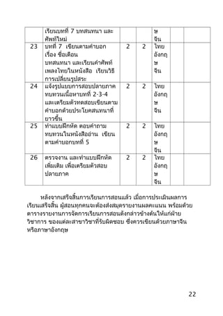เรียนบทที่ 7 บทสนทนา และ
ศัพท์ใหม่
ษ
จีน
23 บทที่ 7 เขียนตามคำาบอก
เรื่อง ชื่อเดือน
บทสนทนา และเรียนคำาศัพท์
เพลงไทยในหนังสือ เรียนวิธี
การเปลี่ยนรูปสระ
2 2 ไทย
อังกฤ
ษ
จีน
24 แจ้งรูปแบบการสอบปลายภาค
ทบทวนเนื้อหาบทที่ 2-3-4
และเตรียมตัวทดสอบเขียนตาม
คำาบอกด้วยประโยคสนทนาที่
ยาวขึ้น
2 2 ไทย
อังกฤ
ษ
จีน
25 ทำาแบบฝึกหัด ตอบคำาถาม
ทบทวนในหนังสืออ่าน เขียน
ตามคำาบอกบทที่ 5
2 2 ไทย
อังกฤ
ษ
จีน
26 ตรวจงาน และทำาแบบฝึกหัด
เพิ่มเติม เพื่อเตรียมตัวสอบ
ปลายภาค
2 2 ไทย
อังกฤ
ษ
จีน
หลังจากเสร็จสิ้นการเรียนการสอนแล้ว เมื่อการประเมินผลการ
เรียนเสร็จสิ้น ผู้สอนทุกคนจะต้องส่งสมุดรายงานผลคะแนน พร้อมด้วย
ตารางรายงานการจัดการเรียนการสอนดังกล่าวข้างต้นให้แก่ฝ่าย
วิชาการ ของแต่ละสาขาวิชาที่รับผิดชอบ ซึ่งควรเขียนด้วยภาษาจีน
หรือภาษาอังกฤษ
22
 