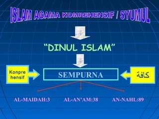 “DINUL ISLAM”
SEMPURNA
AL-MAIDAH:3 AL-AN’AM:38 AN-NAHL:89
‫كافة‬
Konpre
hensif
 