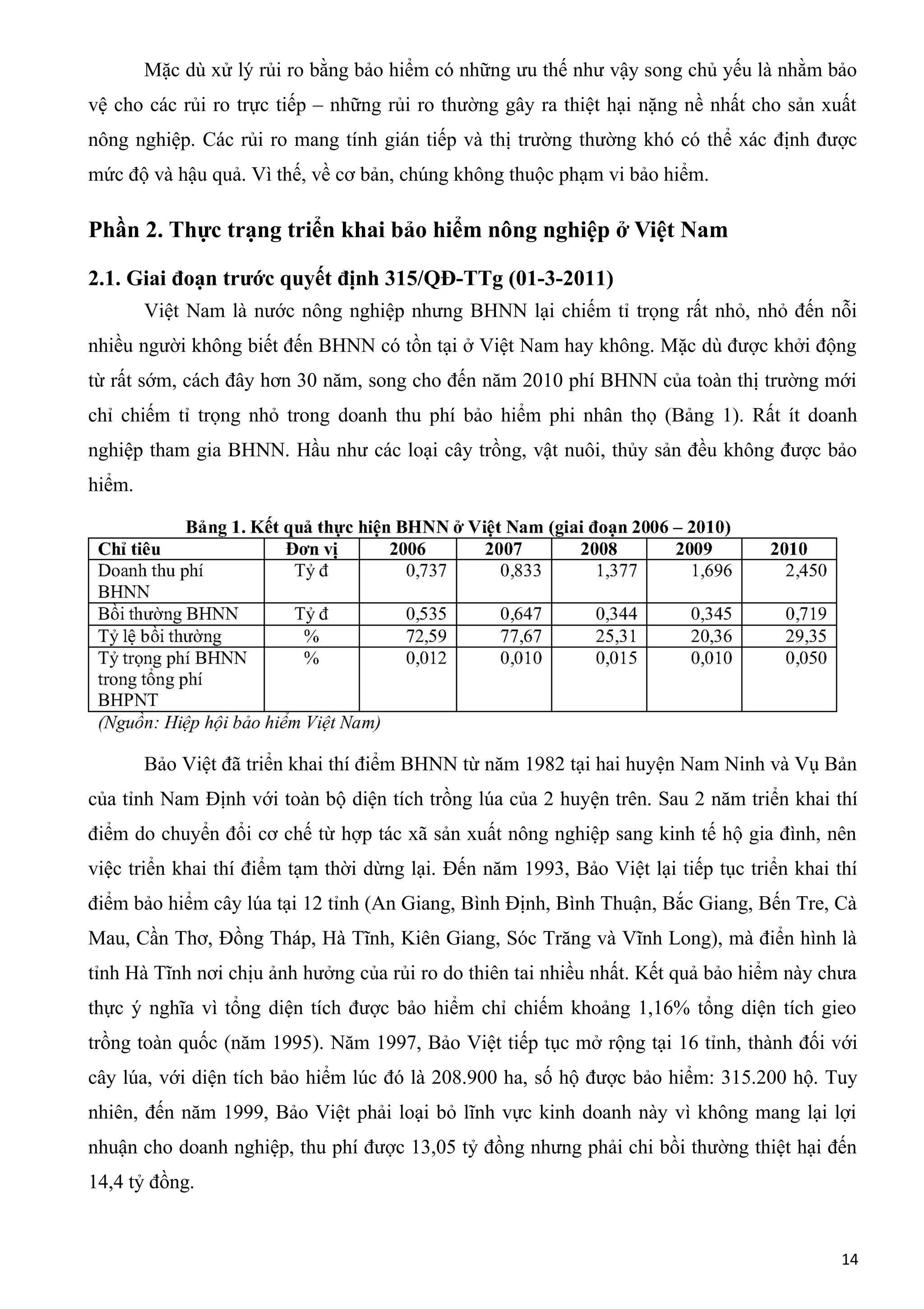 Mặc dù xử lý rủi ro bằng bảo hiểm có những ưu thế như vậy song chủ yếu là nhằm bảo
vệ cho các rủi ro trực tiếp – những rủi ro thường gây ra thiệt hại nặng nề nhất cho sản xuất
nông nghiệp. Các rủi ro mang tính gián tiếp và thị trường thường khó có thể xác định được
mức độ và hậu quả. Vì thế, về cơ bản, chúng không thuộc phạm vi bảo hiểm.
Phần 2. Thực trạng triển khai bảo hiểm nông nghiệp ở Việt Nam
2.1. Giai đoạn trước quyết định 315/QĐ-TTg (01-3-2011)
Việt Nam là nước nông nghiệp nhưng BHNN lại chiếm tỉ trọng rất nhỏ, nhỏ đến nỗi
nhiều người không biết đến BHNN có tồn tại ở Việt Nam hay không. Mặc dù được khởi động
từ rất sớm, cách đây hơn 30 năm, song cho đến năm 2010 phí BHNN của toàn thị trường mới
chỉ chiếm tỉ trọng nhỏ trong doanh thu phí bảo hiểm phi nhân thọ (Bảng 1). Rất ít doanh
nghiệp tham gia BHNN. Hầu như các loại cây trồng, vật nuôi, thủy sản đều không được bảo
hiểm.
Bảo Việt đã triển khai thí điểm BHNN từ năm 1982 tại hai huyện Nam Ninh và Vụ Bản
của tỉnh Nam Định với toàn bộ diện tích trồng lúa của 2 huyện trên. Sau 2 năm triển khai thí
điểm do chuyển đổi cơ chế từ hợp tác xã sản xuất nông nghiệp sang kinh tế hộ gia đình, nên
việc triển khai thí điểm tạm thời dừng lại. Đến năm 1993, Bảo Việt lại tiếp tục triển khai thí
điểm bảo hiểm cây lúa tại 12 tỉnh (An Giang, Bình Định, Bình Thuận, Bắc Giang, Bến Tre, Cà
Mau, Cần Thơ, Đồng Tháp, Hà Tĩnh, Kiên Giang, Sóc Trăng và Vĩnh Long), mà điển hình là
tỉnh Hà Tĩnh nơi chịu ảnh hưởng của rủi ro do thiên tai nhiều nhất. Kết quả bảo hiểm này chưa
thực ý nghĩa vì tổng diện tích được bảo hiểm chỉ chiếm khoảng 1,16% tổng diện tích gieo
trồng toàn quốc (năm 1995). Năm 1997, Bảo Việt tiếp tục mở rộng tại 16 tỉnh, thành đối với
cây lúa, với diện tích bảo hiểm lúc đó là 208.900 ha, số hộ được bảo hiểm: 315.200 hộ. Tuy
nhiên, đến năm 1999, Bảo Việt phải loại bỏ lĩnh vực kinh doanh này vì không mang lại lợi
nhuận cho doanh nghiệp, thu phí được 13,05 tỷ đồng nhưng phải chi bồi thường thiệt hại đến
14,4 tỷ đồng.
14
 