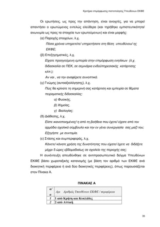 Κριτήρια επιμόρφωσης-πιστοποίησης Υπευθύνων ΕΚΦΕ
4 Ηλεκτρονικός υπολογιστής φορητός
5 Εκτυπωτής
6 Σαρωτής (σκάνερ)
(ε) Κατ...