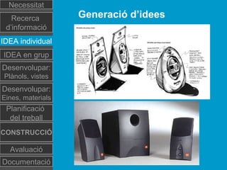 Generació d’idees
Necessitat
Recerca
d’informació
IDEA individual
Desenvolupar:
Plànols, vistes
Planificació
del treball
Documentació
IDEA en grup
Desenvolupar:
Eines, materials
CONSTRUCCIÓ
Avaluació
 