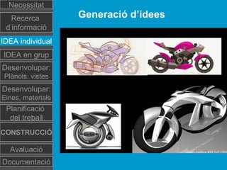 Generació d’idees
Necessitat
Recerca
d’informació
IDEA individual
Desenvolupar:
Plànols, vistes
Planificació
del treball
Documentació
IDEA en grup
Desenvolupar:
Eines, materials
CONSTRUCCIÓ
Avaluació
 