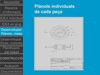 Plànols individuals
de cada peça
Necessitat
Recerca
d’informació
IDEA individual
Desenvolupar:
Plànols, vistes
Planificació
del treball
Documentació
IDEA en grup
Desenvolupar:
Eines, materials
CONSTRUCCIÓ
Avaluació
 